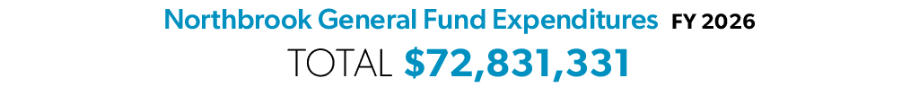 Northbrook General Fund Expenditures FY 2026 Total $72,831,331