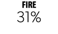 FIRE 31%