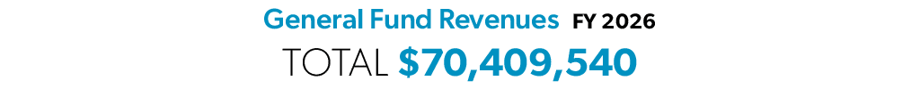 General Fund Revenues FY 2026 Total $70,409,540