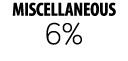 MISCELLANEOUS 6%