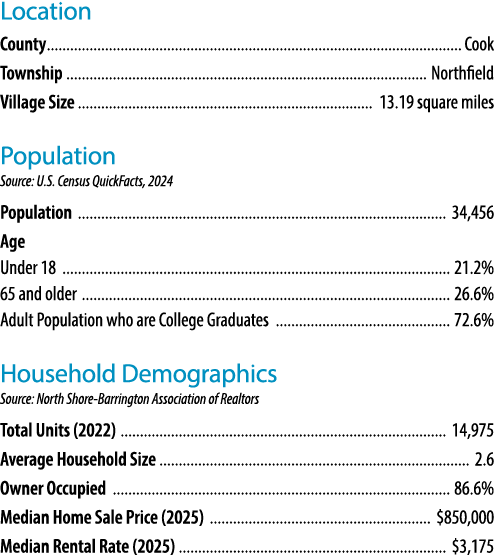 Location County Cook Township Northfield Village Size 13.19 square miles Population Source: U.S. Census QuickFacts, 2...