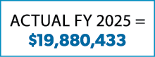 ACTUAL FY 2025 = $19,880,433