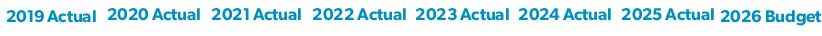 2019 Actual 2020 Actual 2021 Actual 2022 Actual 2023 Actual 2024 Actual 2025 Actual 2026 Budget