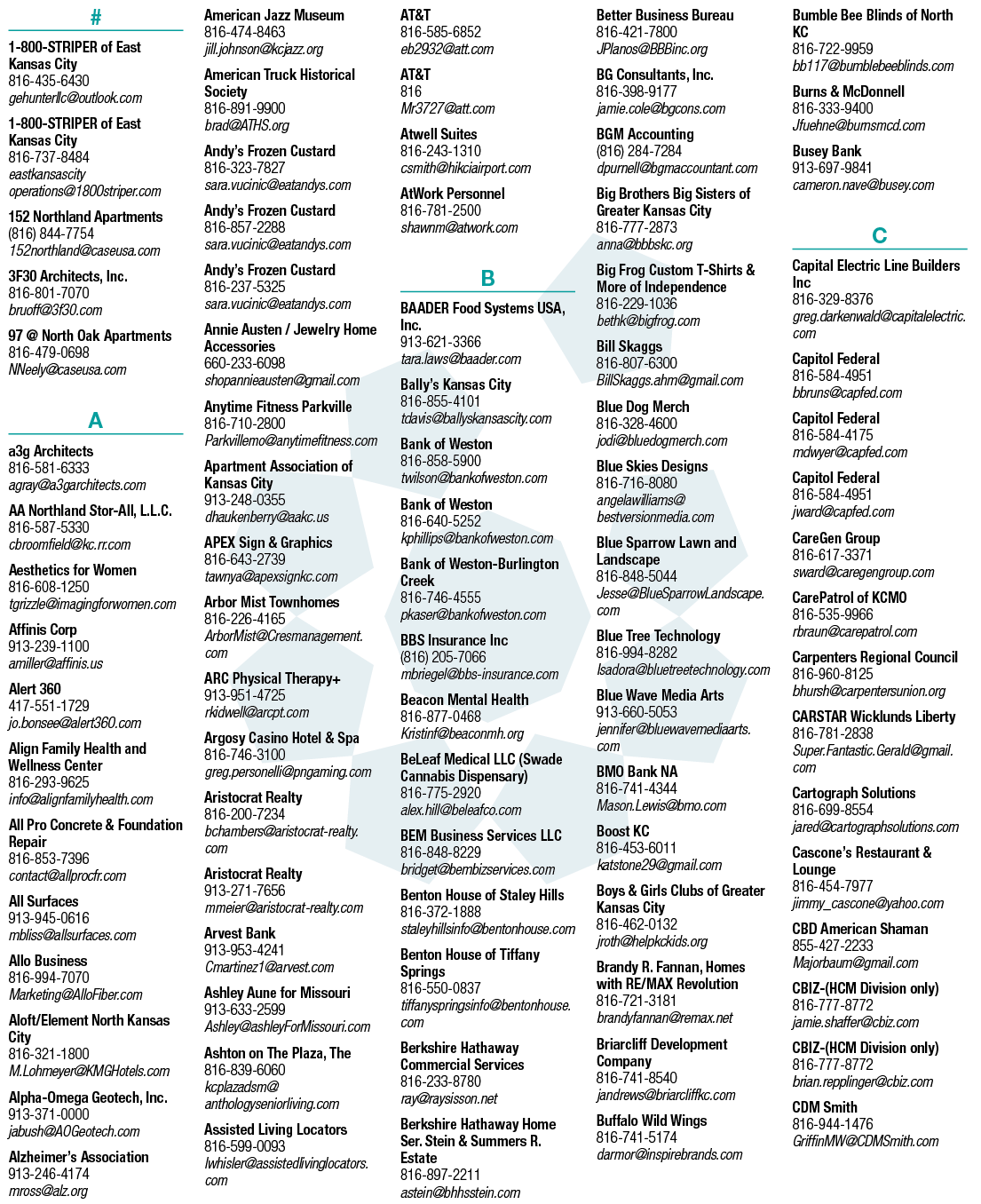 A list of businesses is displayed in a blue and white color scheme. AI generated content