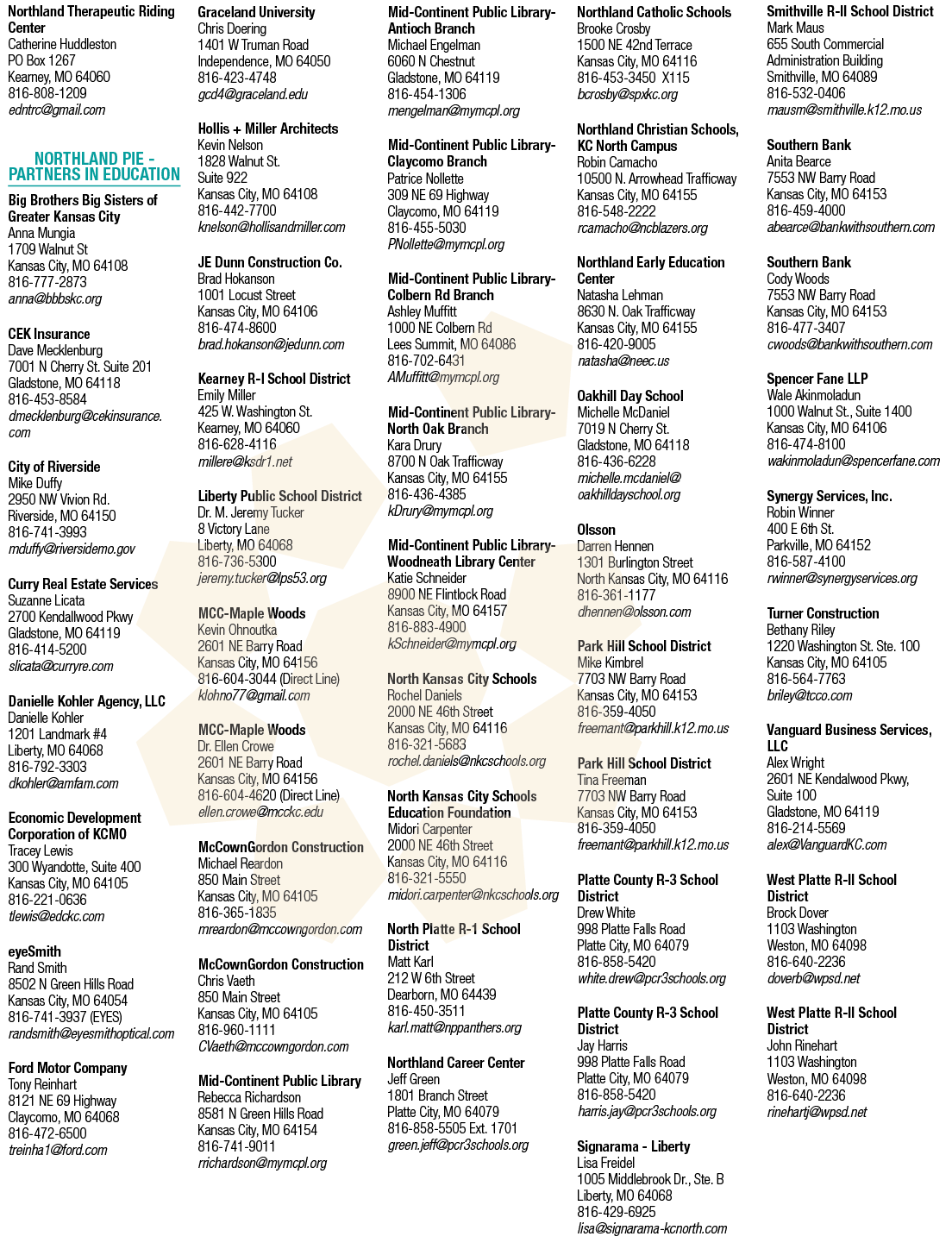 A list of businesses is displayed in a grid format, including their phone numbers and addresses. AI generated content