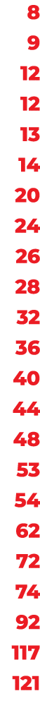 8 9 12 12 13 14 20 24 26 28 32 36 40 44 48 53 54 62 72 74 92 117 121