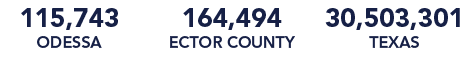 115,743 Odessa 164,494 Ector County 30,503,301 Texas