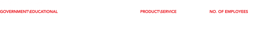 Public Employers Government\Educational Product\Service No. of Employees 