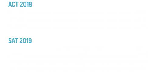 ACT 2019 Olathe 23 9 Kansas 21 9 National 21 0 SAT 2019 Reading  Writing Math Olathe 636 610 Kansas 588 563 National    
