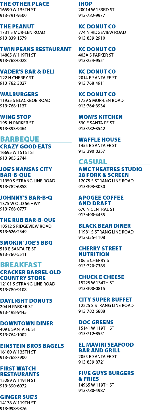THE OTHER PLACE 16590 W 135TH ST 913-791-9500 THE PEANUT 1731 S MUR-LEN ROAD 913-839-1579 TWIN PEAKS RESTAURANT 14805   