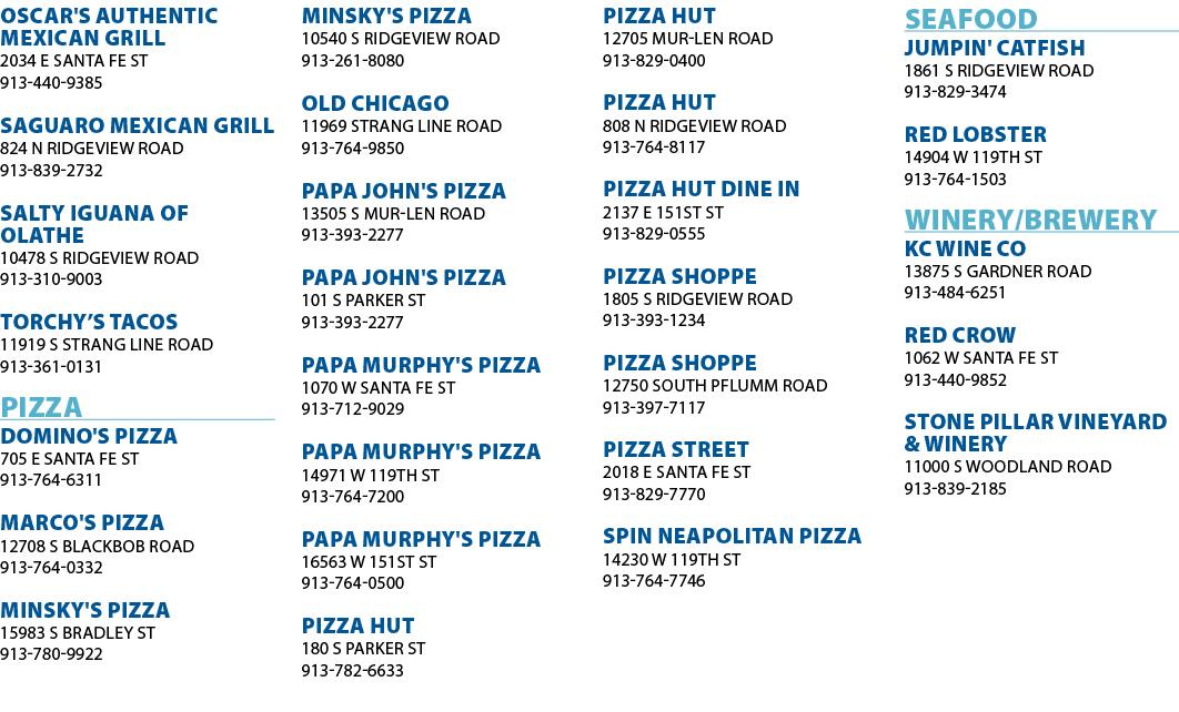 OSCAR'S AUTHENTIC MEXICAN GRILL 2034 E SANTA FE ST 913-440-9385 SAGUARO MEXICAN GRILL 824 N RIDGEVIEW ROAD 913-839-27   