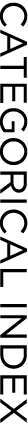 categorical index
