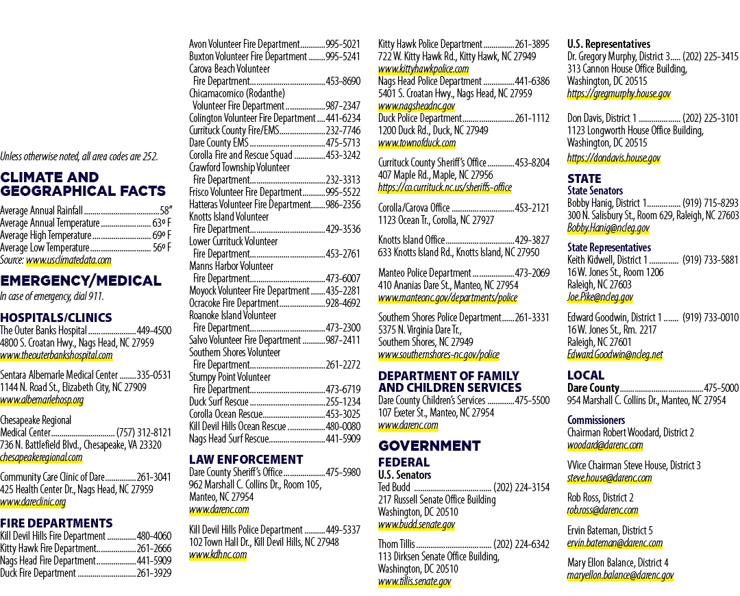 Unless otherwise noted, all area codes are 252. Climate and Geographical Facts Average Annual Rainfall 58” Average An...