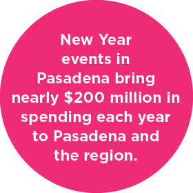 New Year events in Pasadena bring nearly $200 million in spending each year to Pasadena and the region.