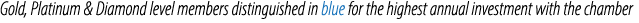 Gold, Platinum & Diamond level members distinguished in blue for the highest annual investment with the chamber