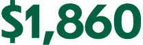 $1,860