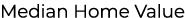 Median Home Value