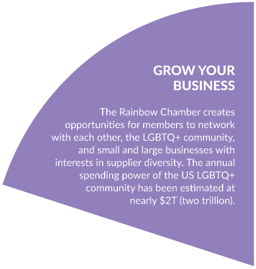 GROW YOUR BUSINESS The Rainbow Chamber creates opportunities for members to network with each other, the LGBTQ+ commu...