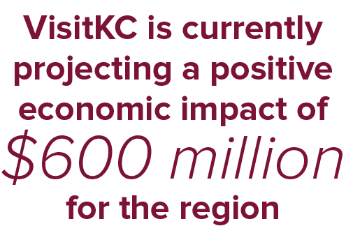 VisitKC is currently projecting a positive economic impact of $600 million for the region