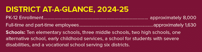 DISTRICT AT A GLANCE, 2024 25 PK 12 Enrollment approximately 8,000 Full time and part time employees approximately 1,...