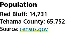 Population Red Bluff: 14,731 Tehama County: 65,752 Source: census.gov 