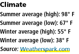Climate Summer average (high): 98° F Summer average (low): 67° F Winter average (high): 55° F Winter average (low): 3...