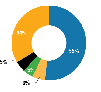 ￼