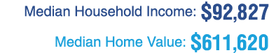 Median Household Income: $92,827 Median Home Value: $611,620