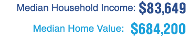 Median Household Income: $83,649 Median Home Value: $684,200