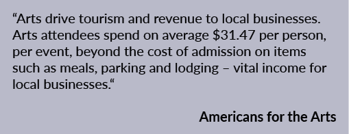 “Arts drive tourism and revenue to local businesses. Arts attendees spend on average $31.47 per person, per event, be...