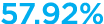 57.92%