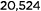 20,524
