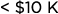  $10 K