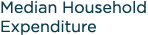 Median Household Expenditure