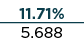 11.71% 5.688
