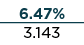 6.47% 3.143