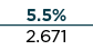 5.5% 2.671