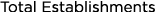 Total Establishments