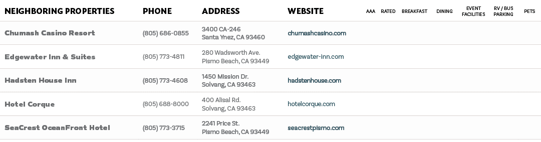 NEIGHBORING PROPERTIES,PHONE,ADDRESS,WEBSITE,AAA   RATED,BREAKFAST,DINING,EVENT FACILITIES,RV   BUS PARKING,PETS,Chum   