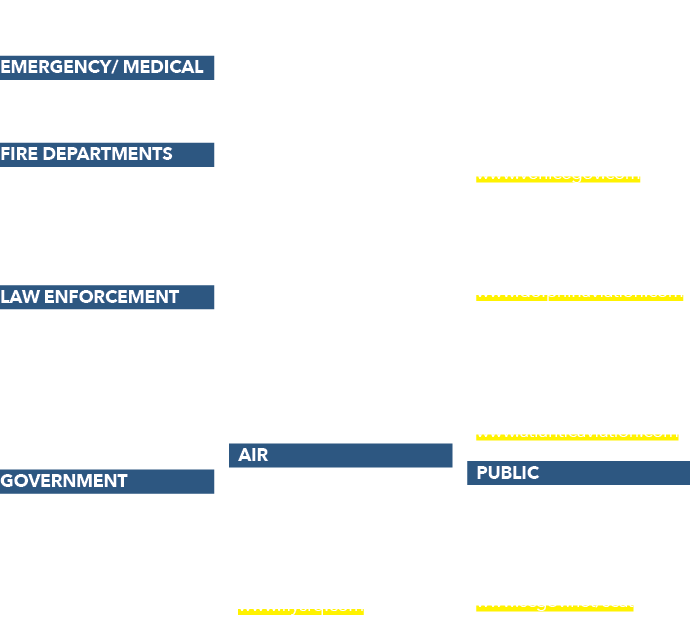 EMERGENCY/ MEDICAL In case of emergency, dial 911 FIRE DEPARTMENTS Town of Longboat Key 941 316 1944 City of Sarasota...