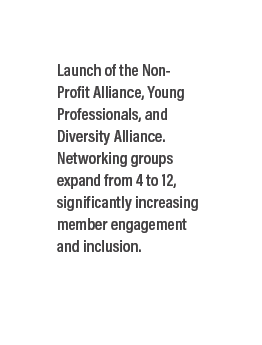 Launch of the Non Profit Alliance, Young Professionals, and Diversity Alliance. Networking groups expand from 4 to 12...