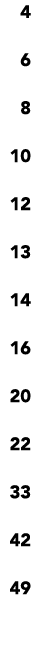 4 6 8 10 12 13 14 16 20 22 33 42 49
