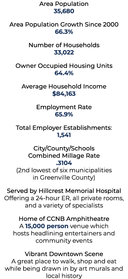 Area Population 35,680 Area Population Growth Since 2000 66.3% Number of Households 33,022 Owner Occupied Housing Uni...