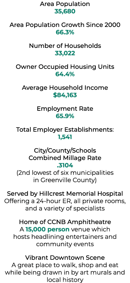 Area Population 35,680 Area Population Growth Since 2000 66.3% Number of Households 33,022 Owner Occupied Housing Uni...