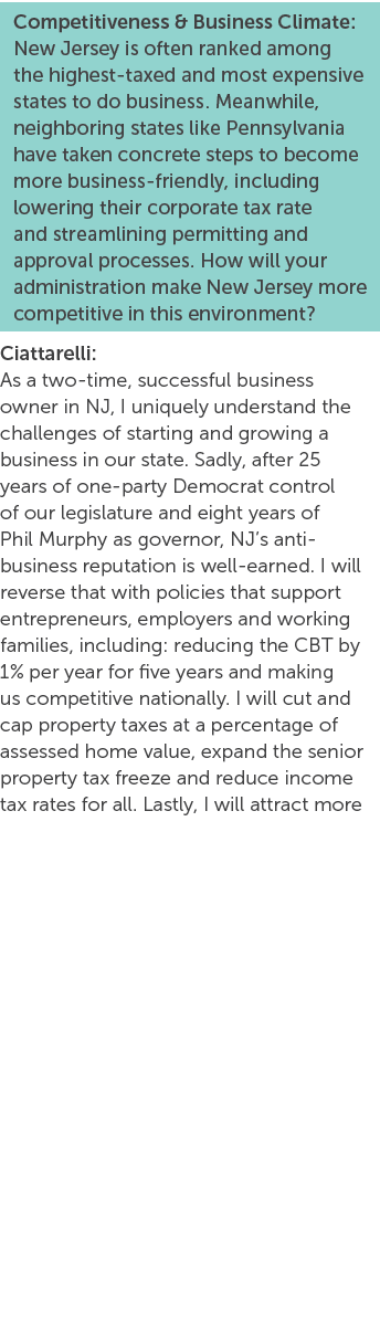 Competitiveness & Business Climate: New Jersey is often ranked among the highest taxed and most expensive states to d...