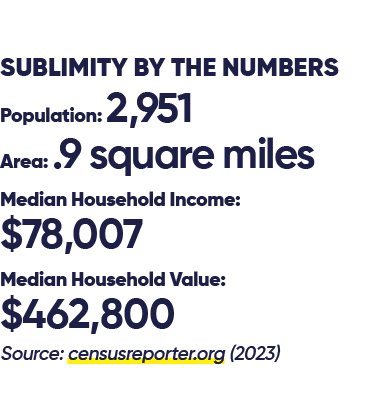 Sublimity By the Numbers Population: 2,951 Area: .9 square miles Median Household Income: $78,007 Median Household Va...