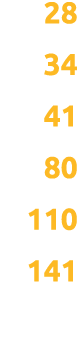 28 34 41 80 110 141