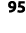 95