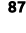 87