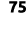 75